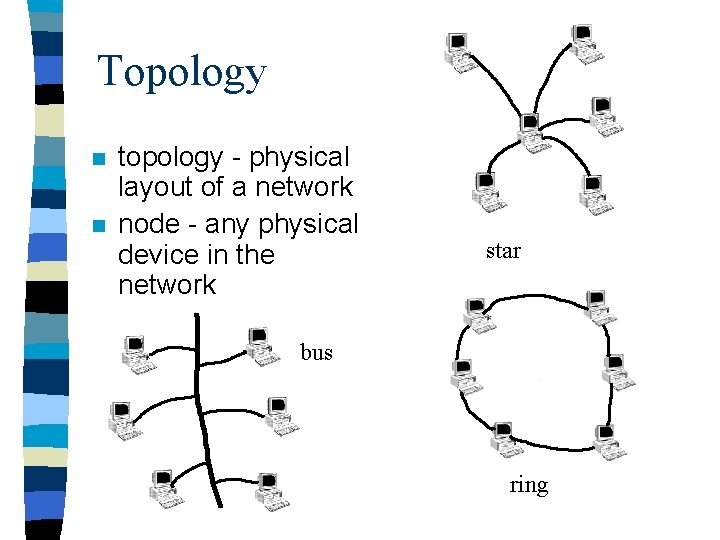 Topology n n topology - physical layout of a network node - any physical