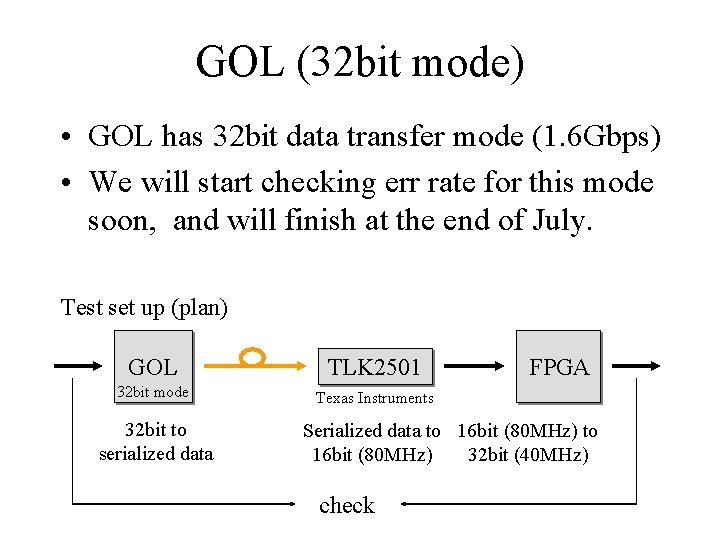 GOL (32 bit mode) • GOL has 32 bit data transfer mode (1. 6