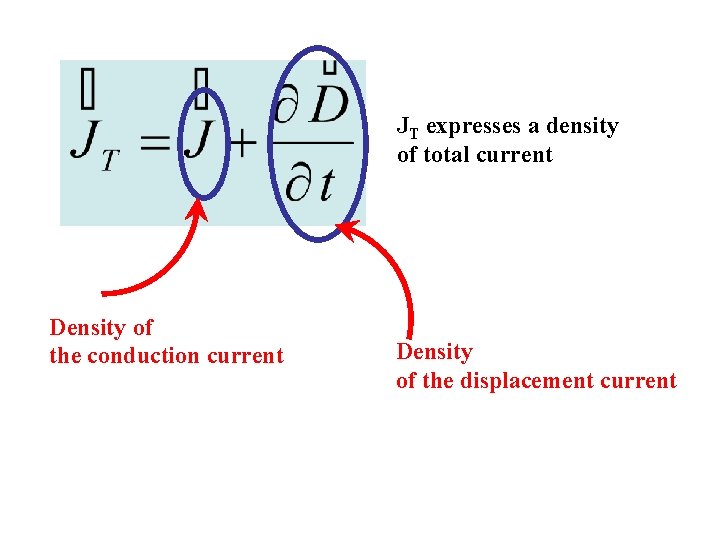 JT expresses a density of total current Density of the conduction current Density of