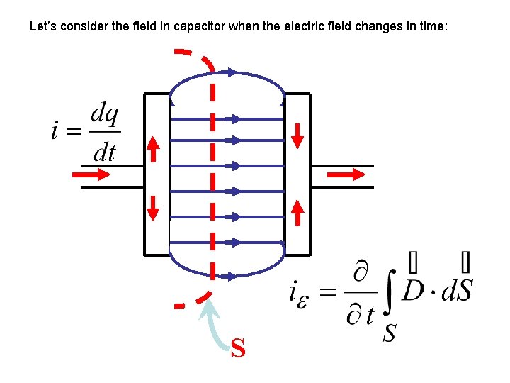 Let’s consider the field in capacitor when the electric field changes in time: S