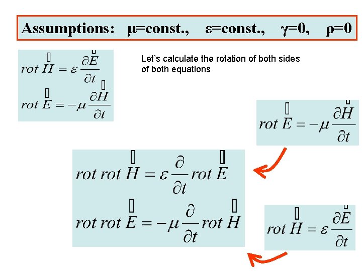 Assumptions: μ=const. , ε=const. , γ=0, Let’s calculate the rotation of both sides of