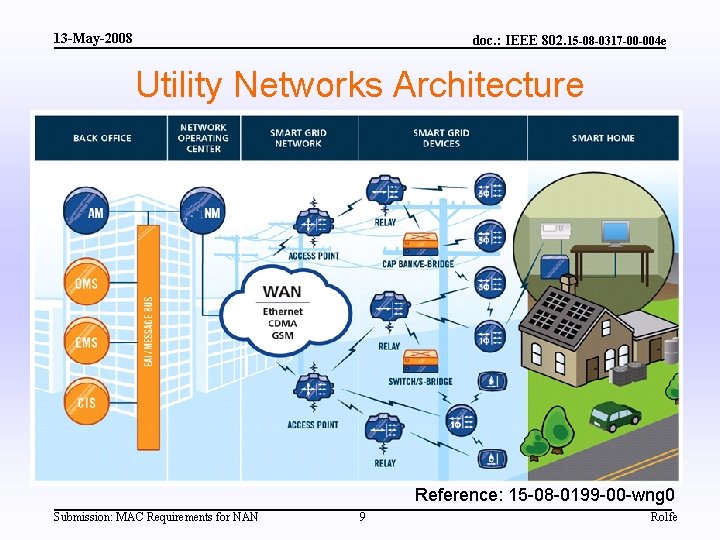 13 -May-2008 doc. : IEEE 802. 15 -08 -0317 -00 -004 e Utility Networks