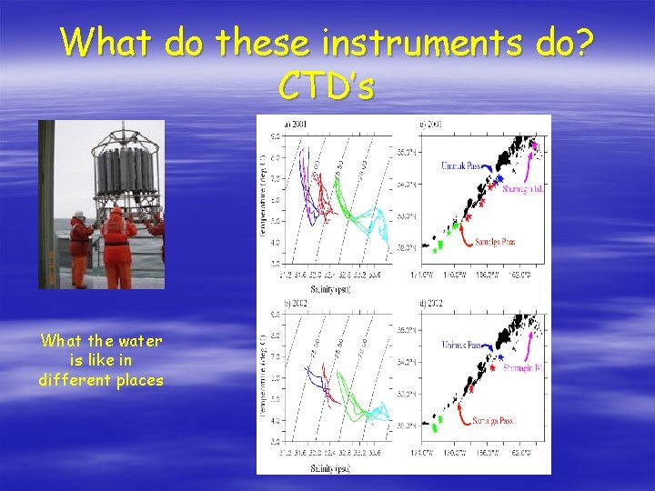 What do these instruments do? CTD’s What the water is like in different places
