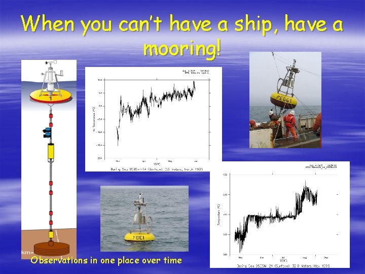 When you can’t have a ship, have a mooring! Observations in one place over