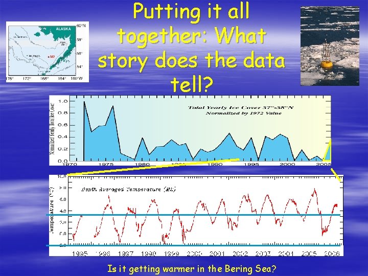 Putting it all together: What story does the data tell? Is it getting warmer