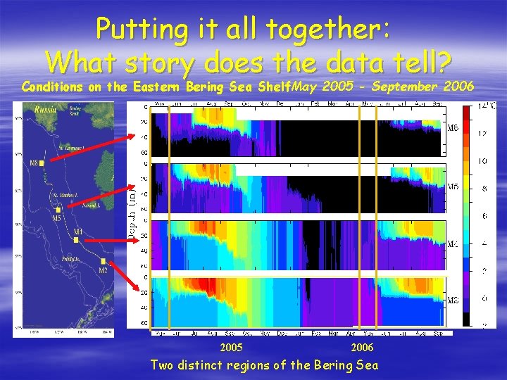 Putting it all together: What story does the data tell? Conditions on the Eastern