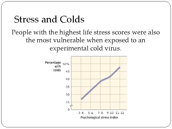 Stress and Colds People with the highest life stress scores were also the most