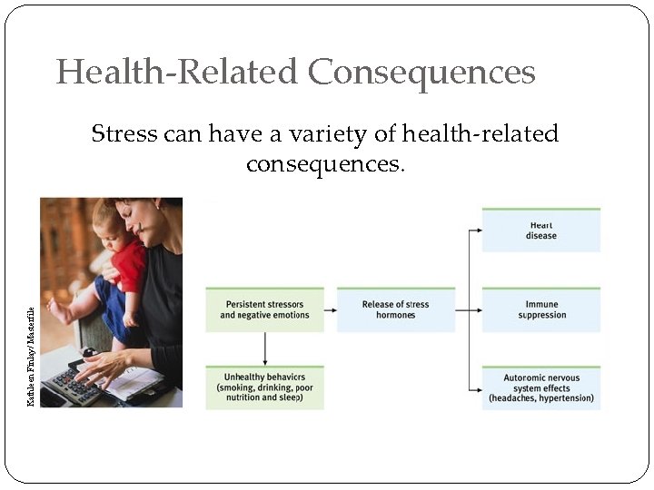 Health-Related Consequences Kathleen Finlay/ Masterfile Stress can have a variety of health-related consequences. 