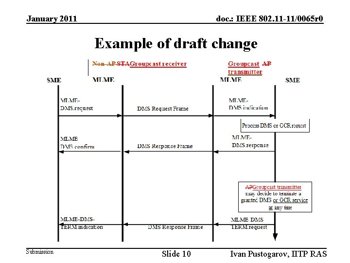 January 2011 doc. : IEEE 802. 11 -11/0065 r 0 Example of draft change