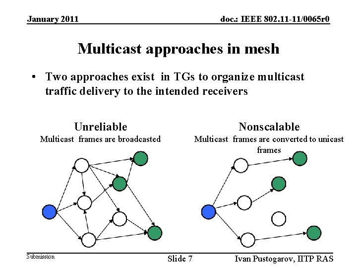 January 2011 doc. : IEEE 802. 11 -11/0065 r 0 Multicast approaches in mesh