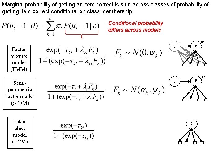 Marginal probability of getting an item correct is sum across classes of probability of