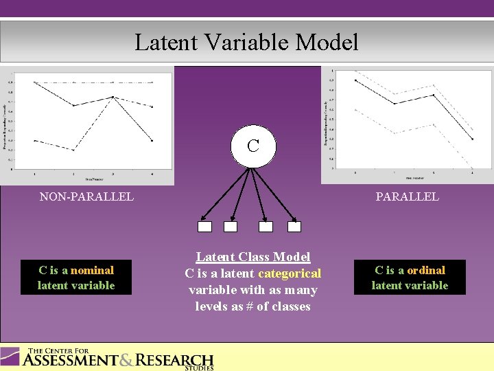 Latent Variable Model C NON-PARALLEL C is a nominal latent variable PARALLEL Latent Class