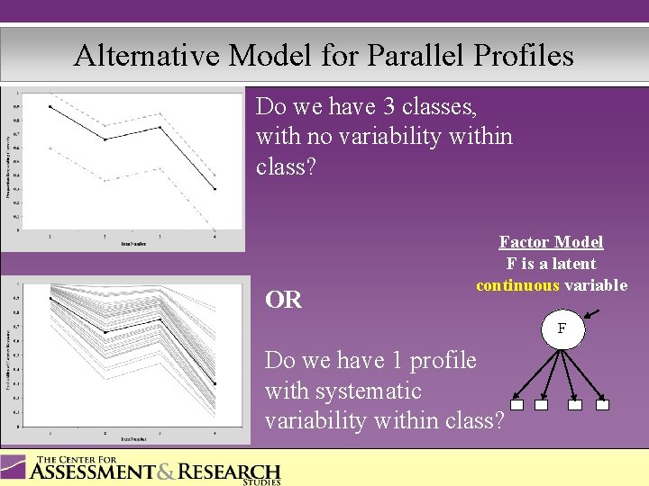 Alternative Model for Parallel Profiles Do we have 3 classes, with no variability within
