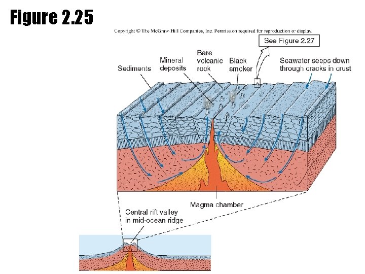 Figure 2. 25 