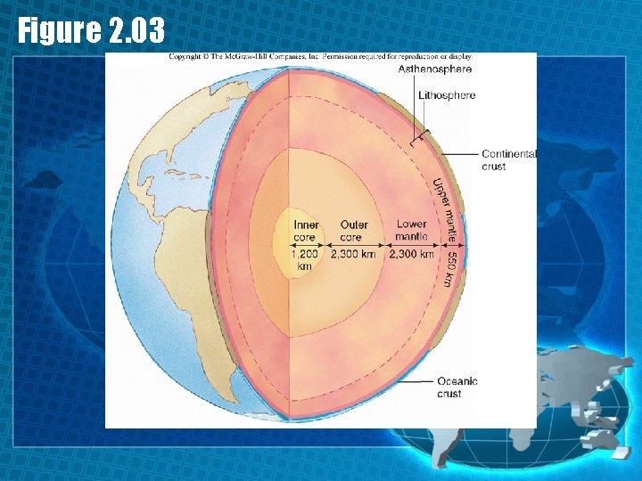 Figure 2. 03 