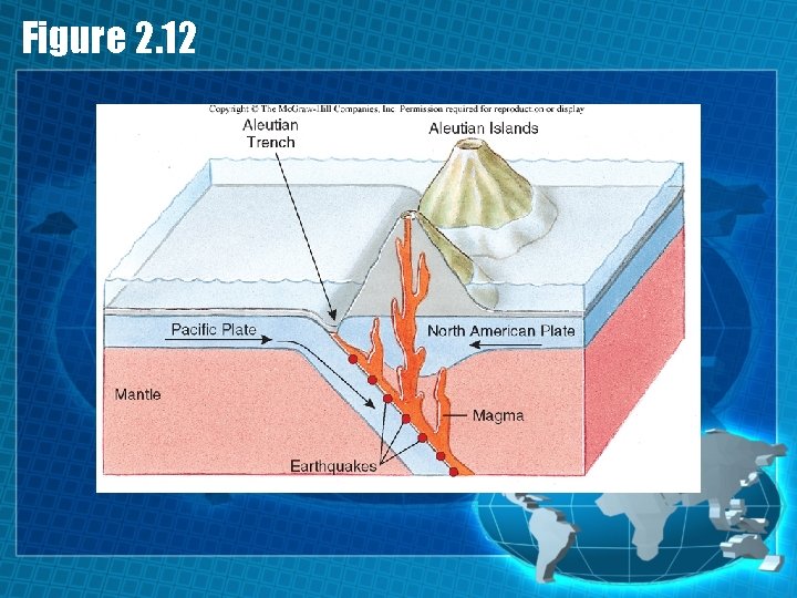 Figure 2. 12 