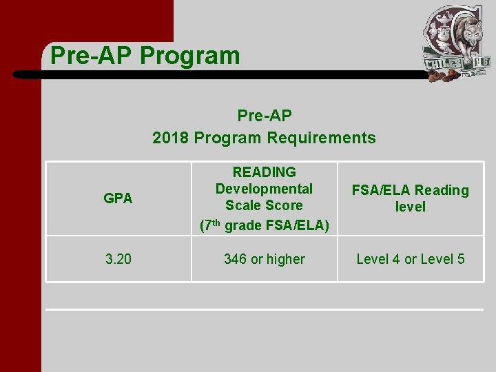 Pre-AP Program Pre-AP 2018 Program Requirements GPA READING Developmental Scale Score (7 th grade