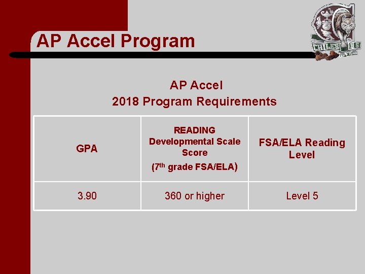 AP Accel Program AP Accel 2018 Program Requirements GPA READING Developmental Scale Score FSA/ELA
