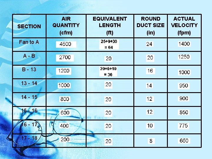 SECTION Fan to A A-B B - 13 13 - 14 14 - 15