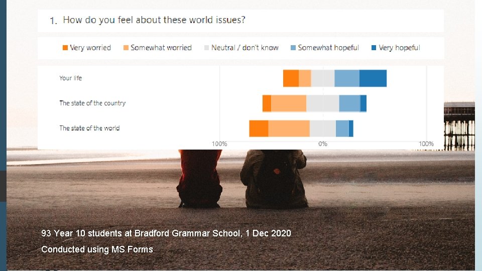 93 Year 10 students at Bradford Grammar School, 1 Dec 2020 Conducted using MS