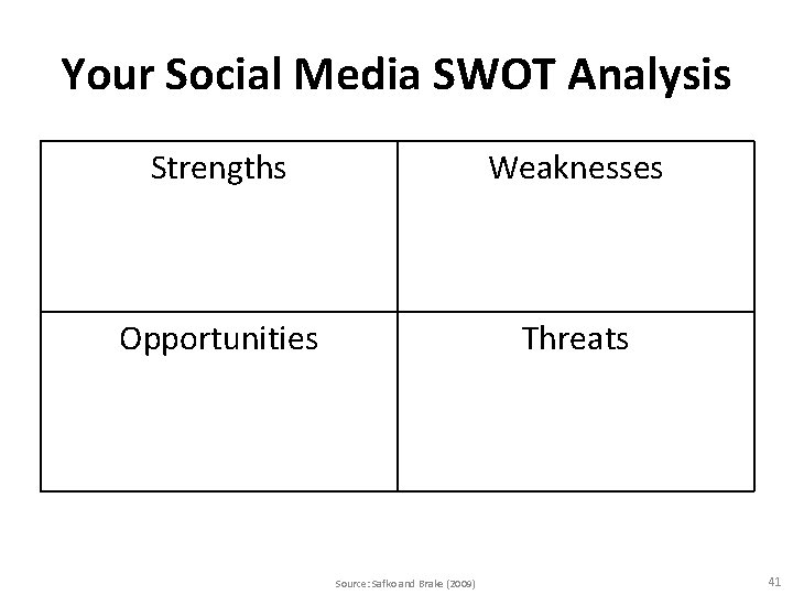 Your Social Media SWOT Analysis Strengths Weaknesses Opportunities Threats Source: Safko and Brake (2009)
