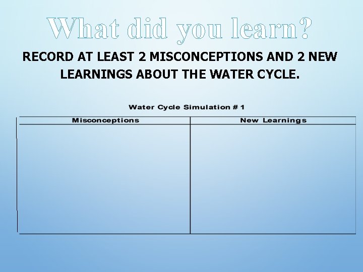 What did you learn? RECORD AT LEAST 2 MISCONCEPTIONS AND 2 NEW LEARNINGS ABOUT