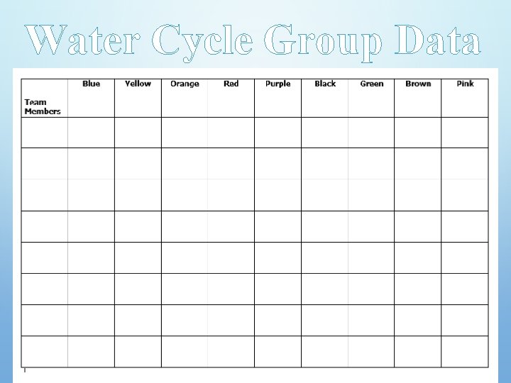 Water Cycle Group Data 
