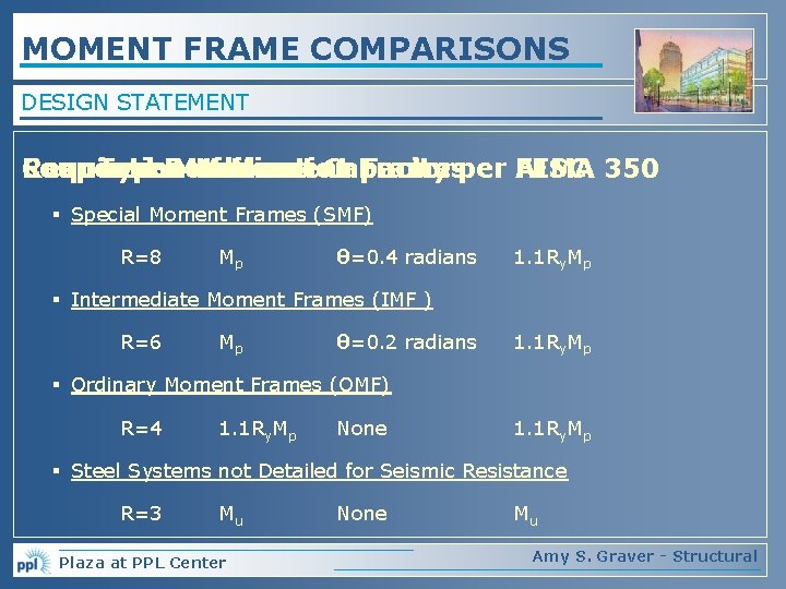 MOMENT FRAME COMPARISONS DESIGN STATEMENT Connection Response Four Required Types Rotation Modification of Moment