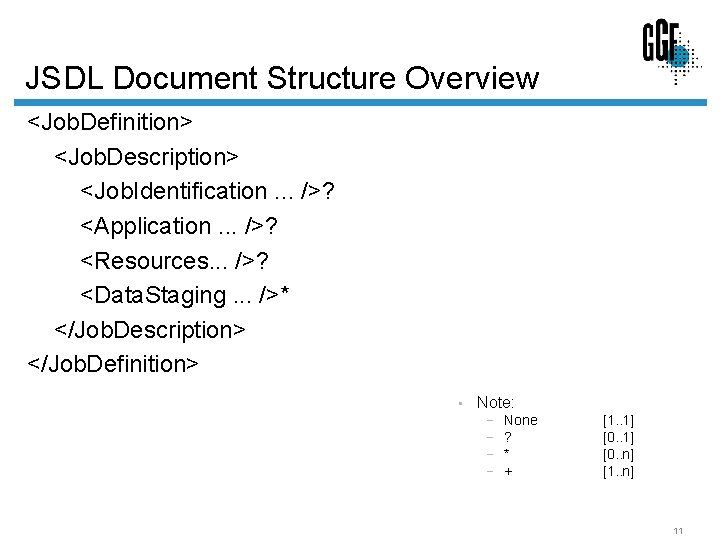 JSDL Document Structure Overview <Job. Definition> <Job. Description> <Job. Identification. . . />? <Application.