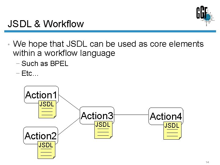 JSDL & Workflow • We hope that JSDL can be used as core elements