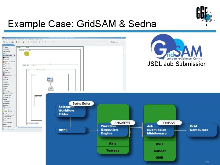 Example Case: Grid. SAM & Sedna JSDL Job Submission 15 