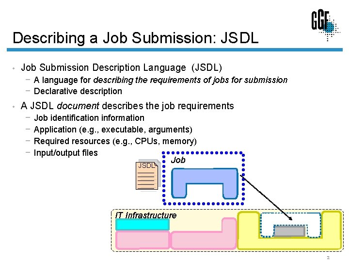 Describing a Job Submission: JSDL • Job Submission Description Language (JSDL) − A language