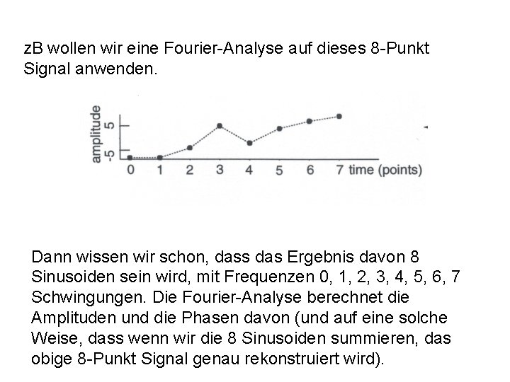z. B wollen wir eine Fourier-Analyse auf dieses 8 -Punkt Signal anwenden. Dann wissen