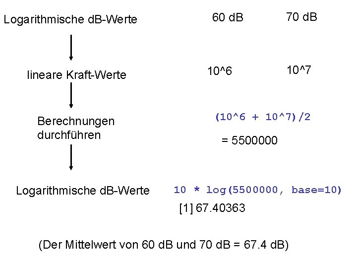 Logarithmische d. B-Werte lineare Kraft-Werte Berechnungen durchführen Logarithmische d. B-Werte 60 d. B 10^6