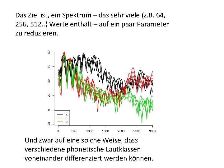 Das Ziel ist, ein Spektrum – das sehr viele (z. B. 64, 256, 512.
