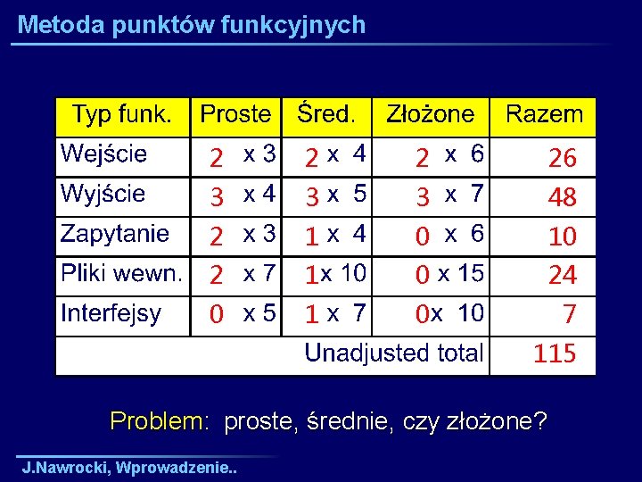 Metoda punktów funkcyjnych 2 26 3 3 3 48 2 1 0 10 2