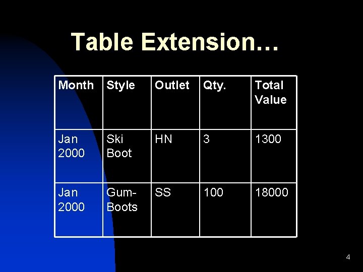 Table Extension… Month Style Outlet Qty. Total Value Jan 2000 Ski Boot HN 3