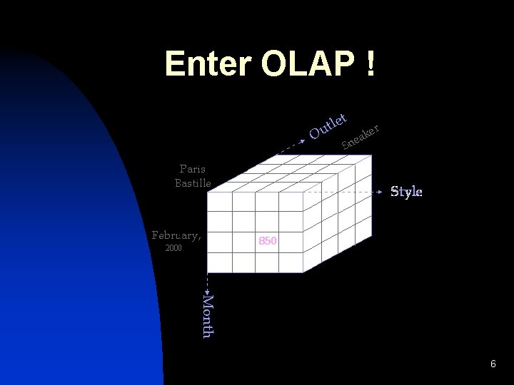 Enter OLAP ! 6 