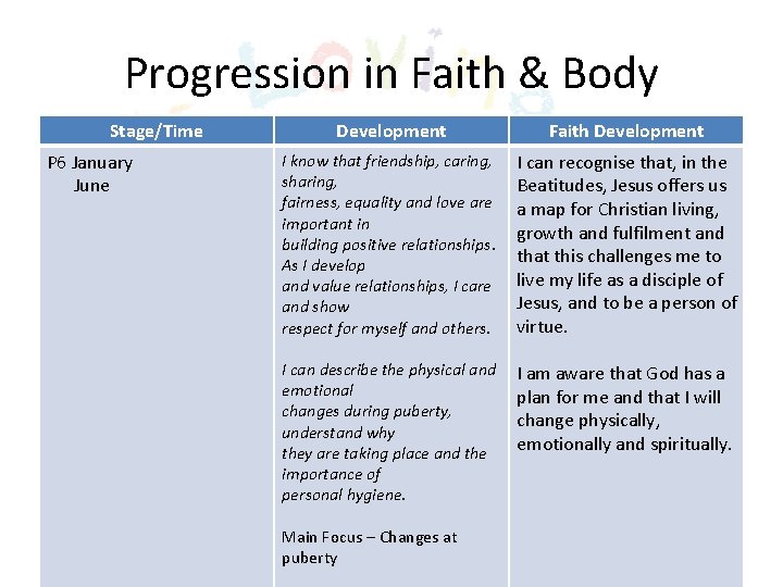 Progression in Faith & Body Stage/Time P 6 January June Development Faith Development I Progression in Faith & Body Stage/Time P 6 January June Development Faith Development I