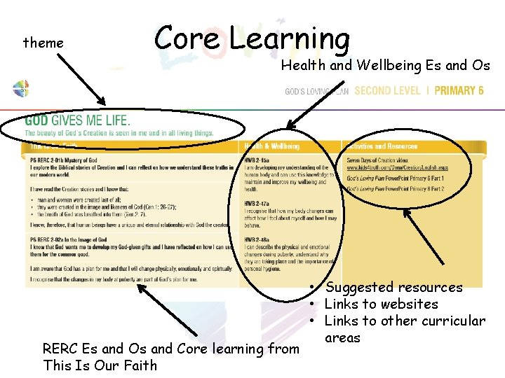 theme Core Learning Health and Wellbeing Es and Os RERC Es and Os and theme Core Learning Health and Wellbeing Es and Os RERC Es and Os and