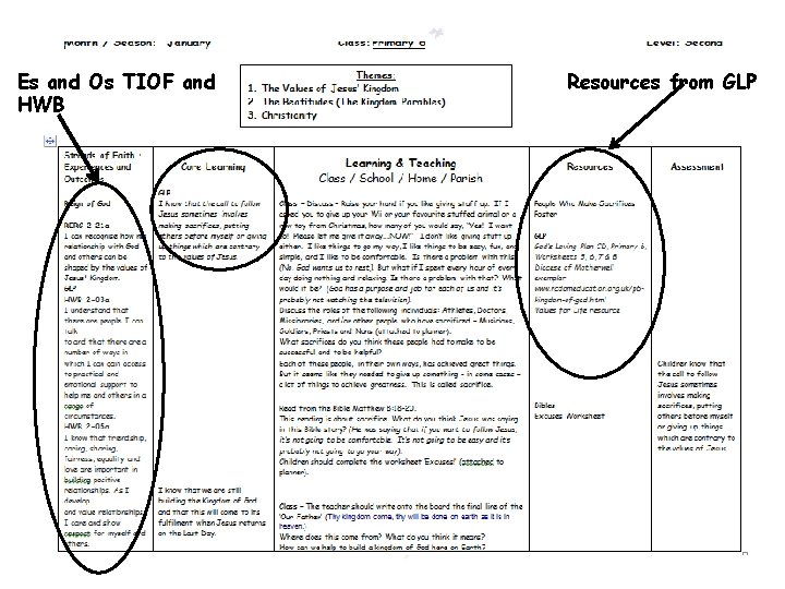 Es and Os TIOF and HWB Resources from GLP Es and Os TIOF and HWB Resources from GLP