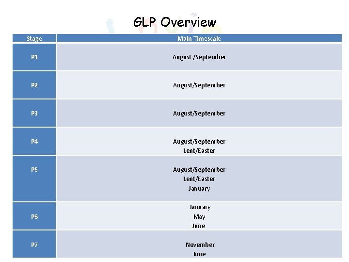 GLP Overview Stage Main Timescale P 1 August /September P 2 August/September P 3 GLP Overview Stage Main Timescale P 1 August /September P 2 August/September P 3
