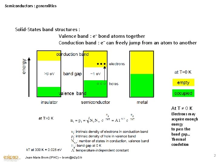 Semiconductors : generalities Solid-States band structures : Valence band : e– bond atoms together