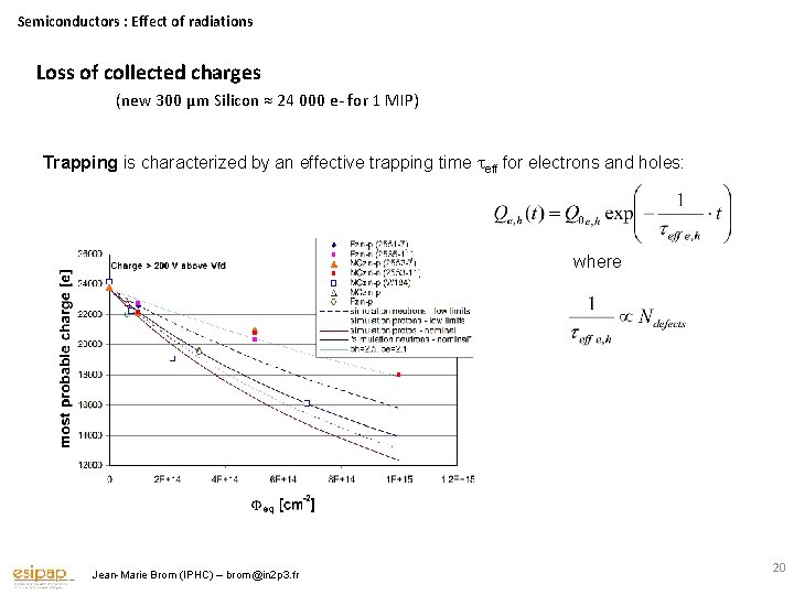 Semiconductors : Effect of radiations Loss of collected charges (new 300 µm Silicon ≈