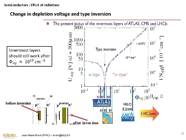 Semiconductors : Effect of radiations Change in depletion voltage and type inversion before inversion