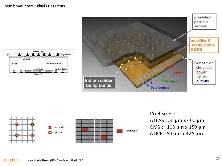 Semiconductors : Pixels Detectors Pixel sizes : ATLAS : 50 µm x 400 µm