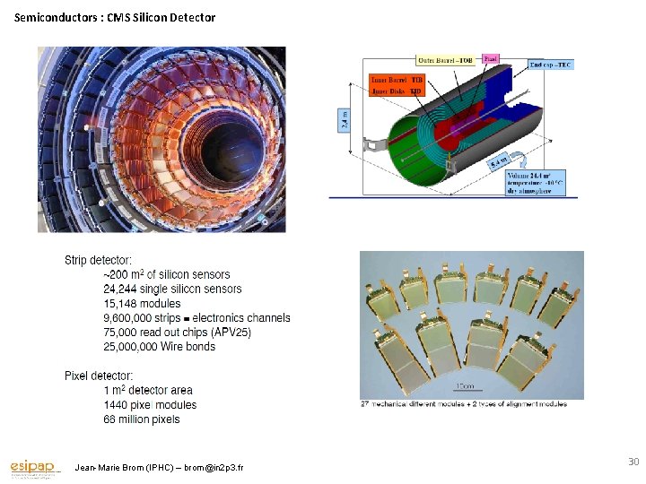Semiconductors : CMS Silicon Detector Jean-Marie Brom (IPHC) – brom@in 2 p 3. fr