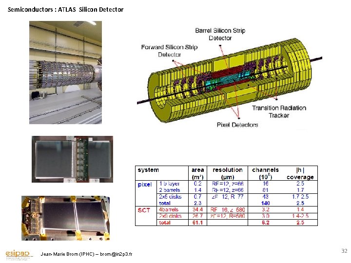 Semiconductors : ATLAS Silicon Detector Jean-Marie Brom (IPHC) – brom@in 2 p 3. fr