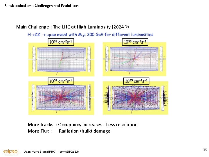 Semiconductors : Challenges and Evolutions Main Challenge : The LHC at High Luminosity (2024