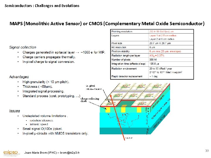 Semiconductors : Challenges and Evolutions MAPS (Monolithic Active Sensor) or CMOS (Complementary Metal Oxide